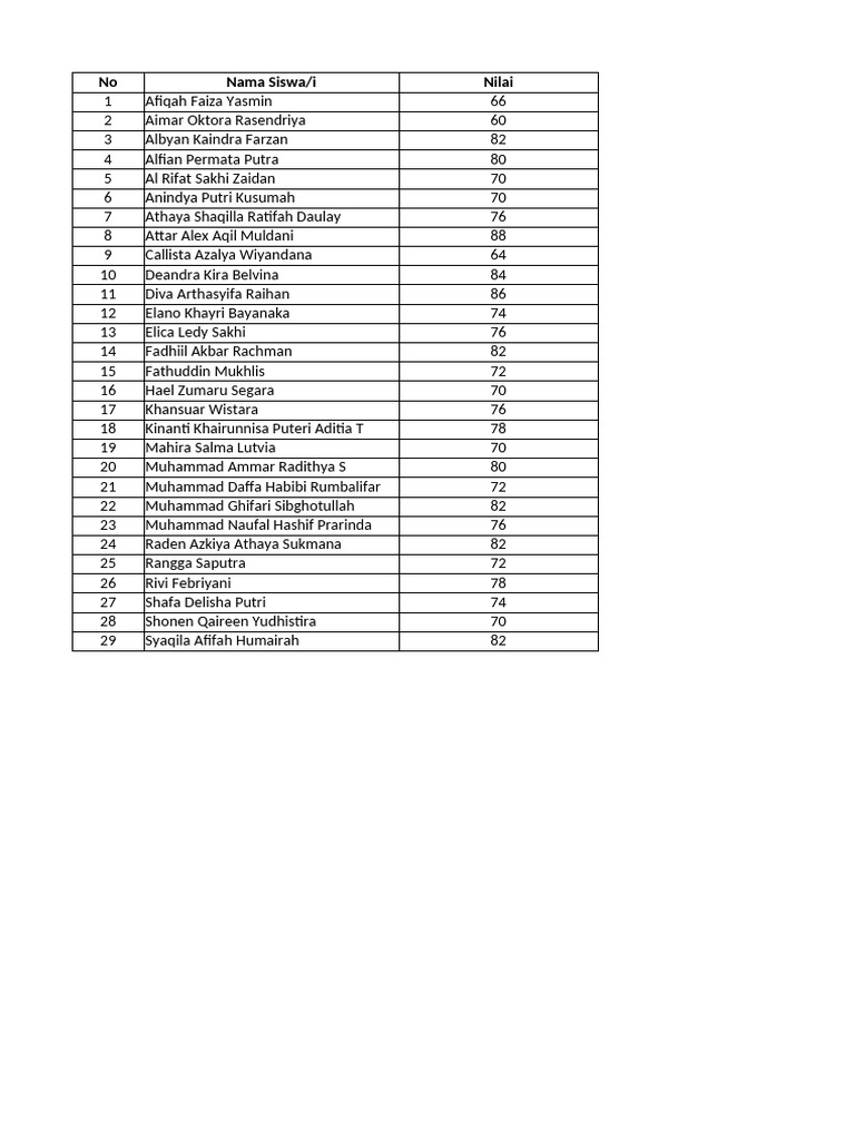Student Grades Overview Report | PDF