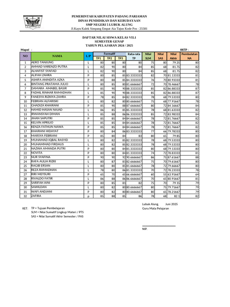 Nilai Raport Kumer Smt2 | PDF