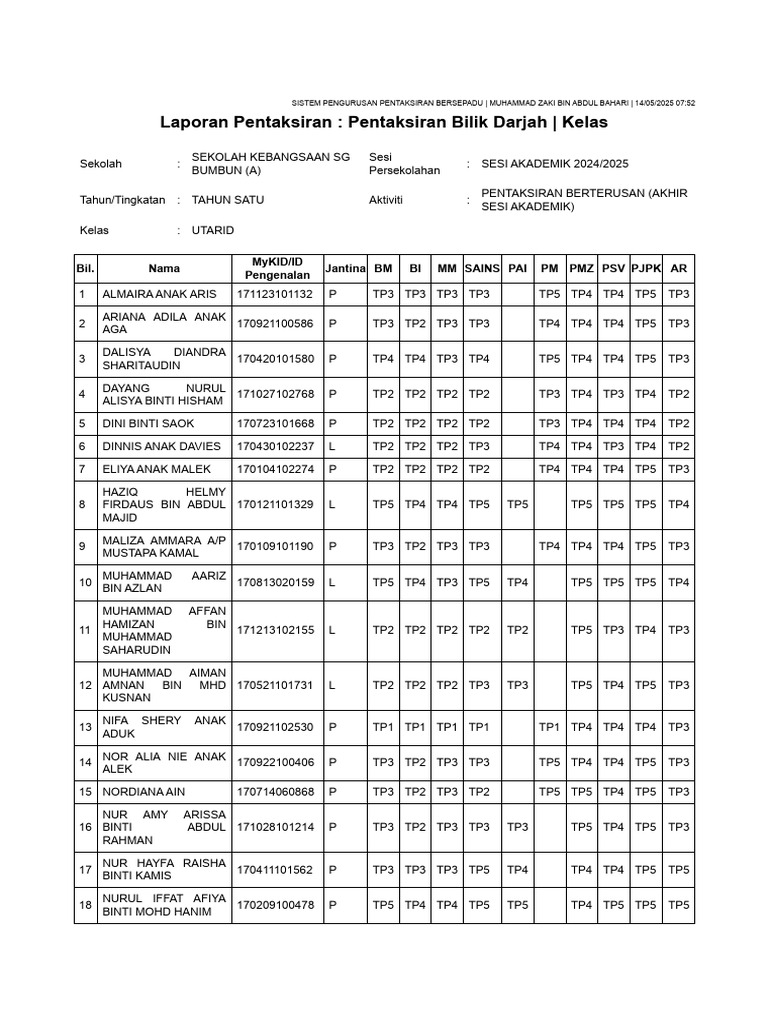 Laporan Pentaksiran Tahun Satu Pdf