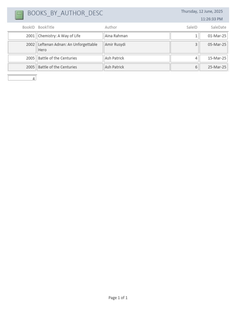 Books by Author Desc Report | PDF