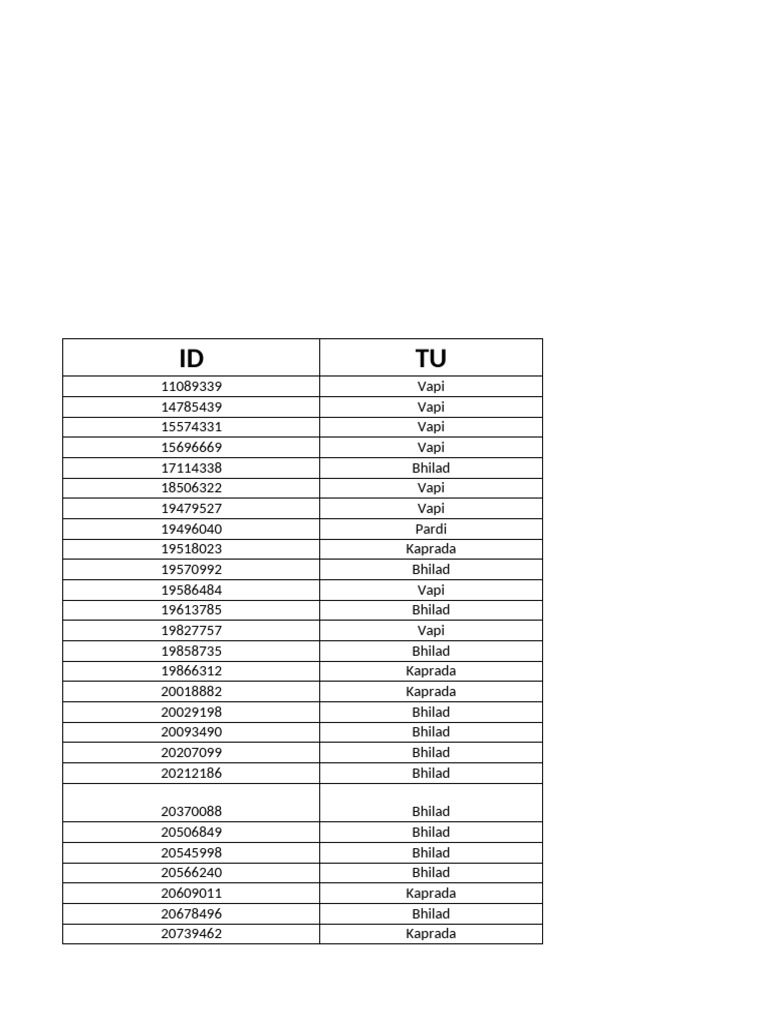 Vapi and Surrounding Area Healthcare Facilities | PDF