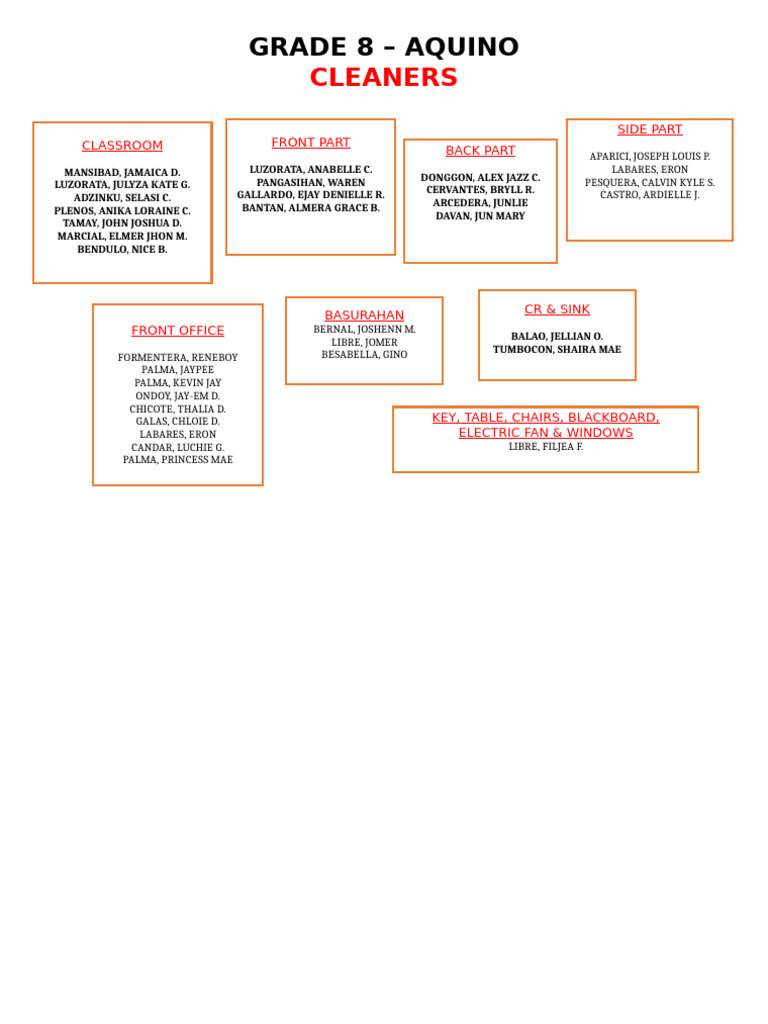 Classroom Cleaners Assignment Chart | PDF