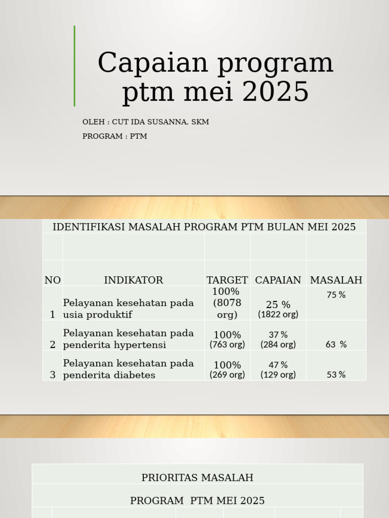 Capaian Program PTM Mei 2025 | PDF