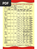 Weights of Railway Materials Chart | PDF | Rail Transport | Transport ...
