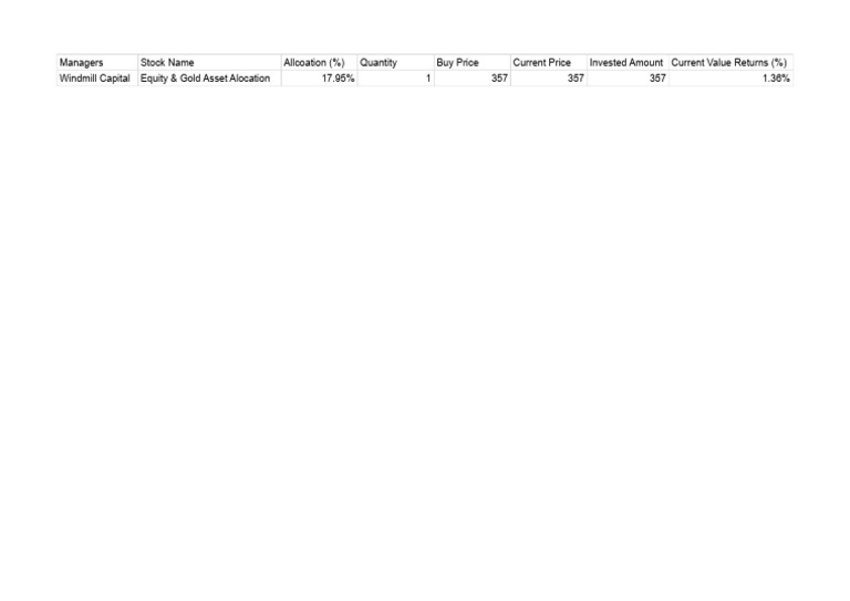 Untitled Spreadsheet - Sheet1 | PDF
