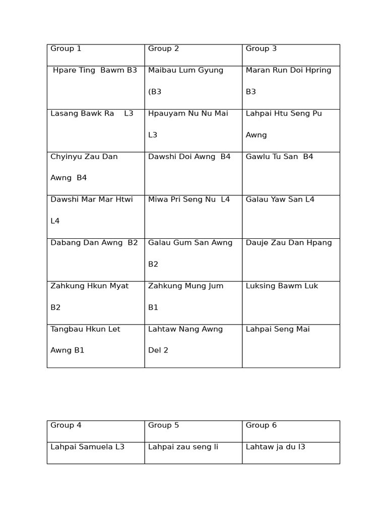 Group 1 | PDF