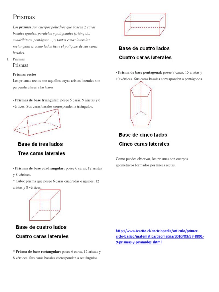 Prismas Y Piramides Geometria Convexa Formas Geometricas