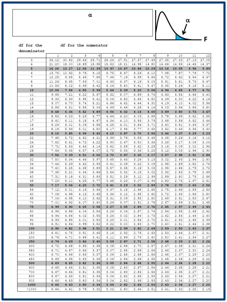 Statsexamples Table F 01 Small | PDF