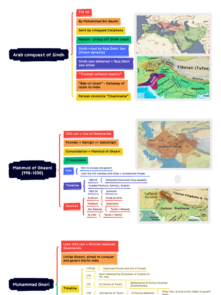 Arab Conquest of Sindh Overview | PDF