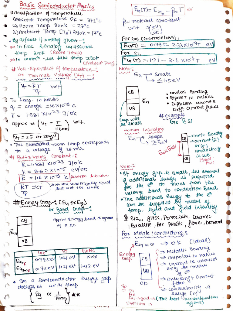 Edc1 Short Notes | PDF