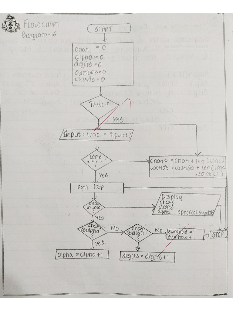 Program 16, 17, 18 Flowcharts | PDF
