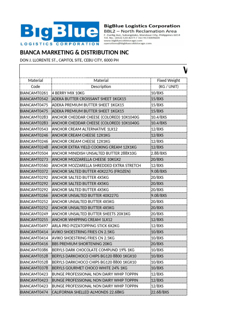 Biancamt WH Status Expiry Date 06252025 6am | PDF | Butter | Foods