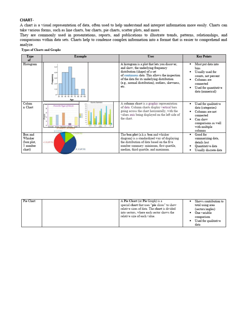 Reserch Methology Unit 5 2nd Part | PDF | Chart | Methodology