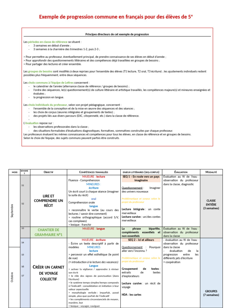 Progression annuelle français 5ème | PDF | Verbe | Phrase