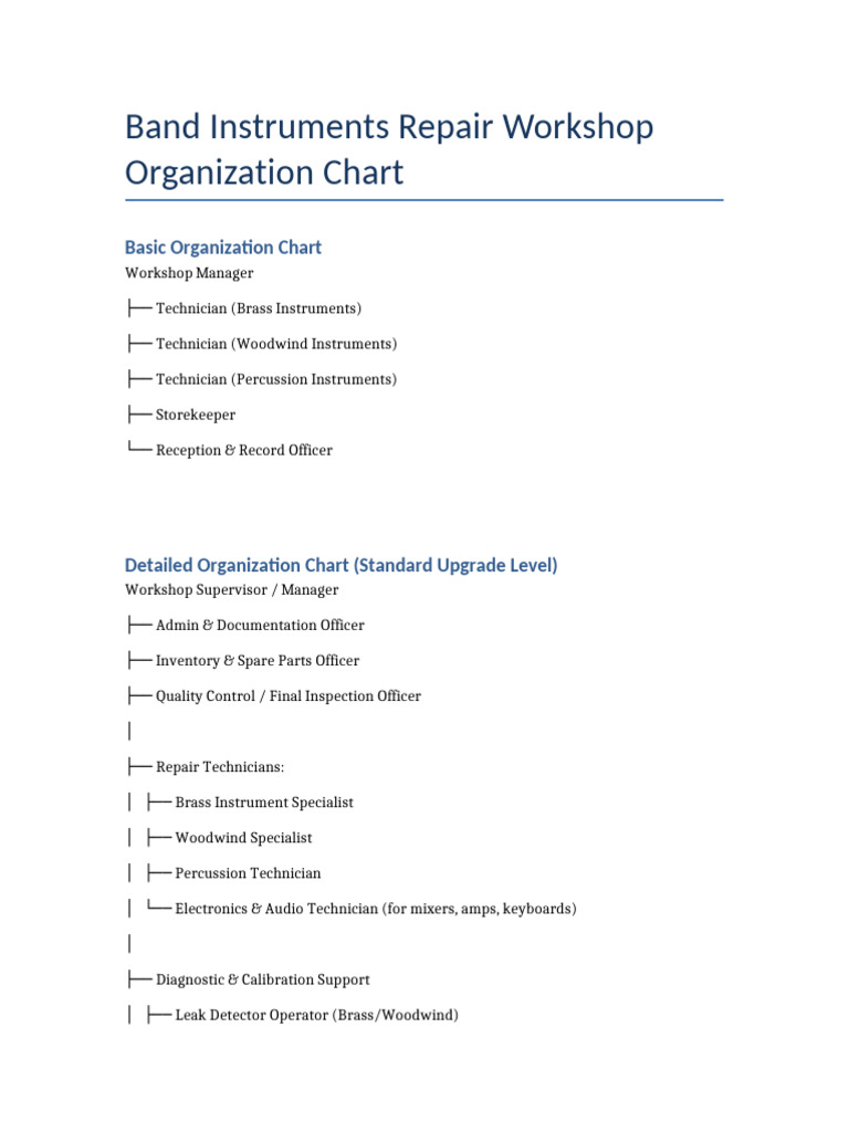 Band Repair Workshop Org Chart | PDF