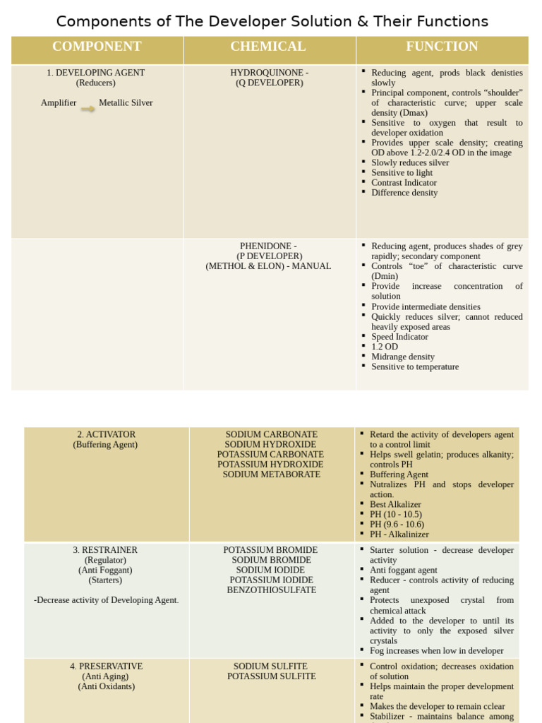 Developer Solution Components Explained | PDF | Salt (Chemistry) | Sodium