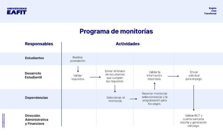 Programa de Monitorias | PDF