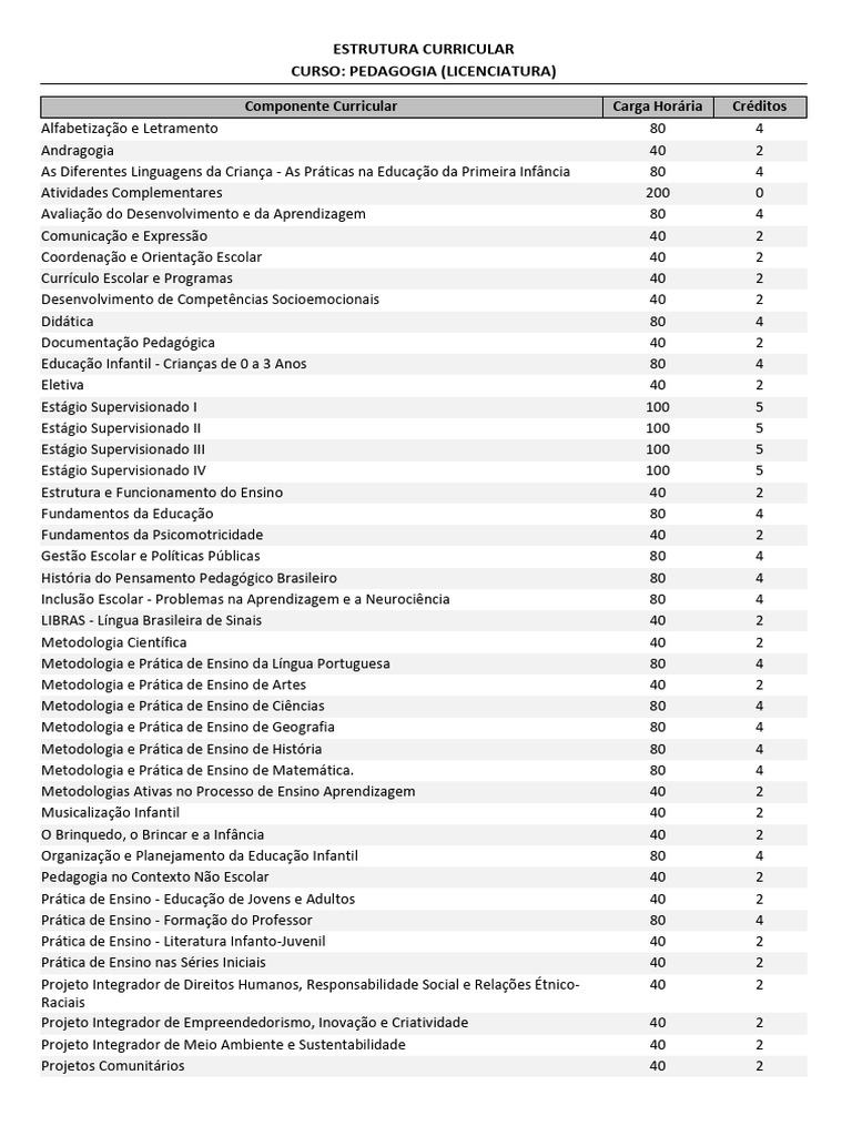 Estrutura Curricular do Curso de Pedagogia | PDF | Pedagogia | Aprendizado
