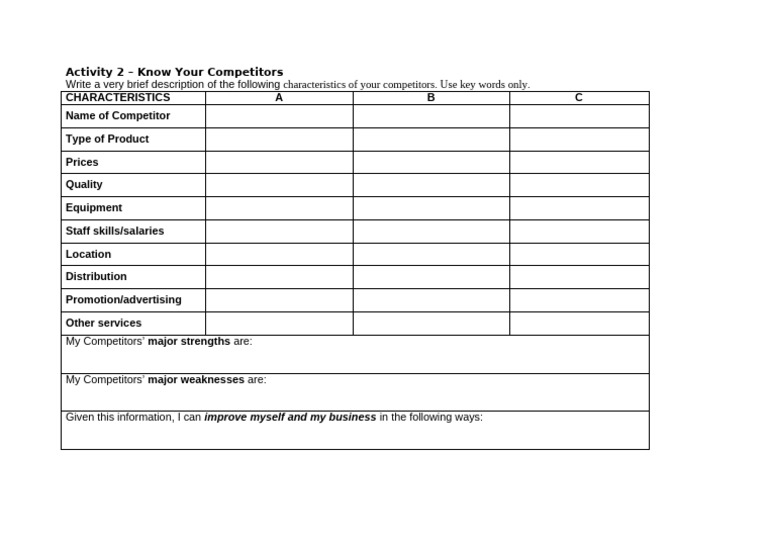 Activity 2-Know Your Competitors | PDF