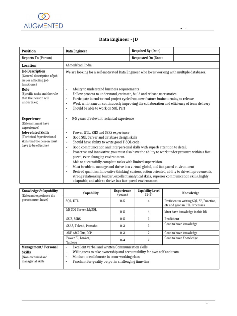 JD - ETLDeveloper - Data Engineer - 1736339560 | PDF | Skill | Databases