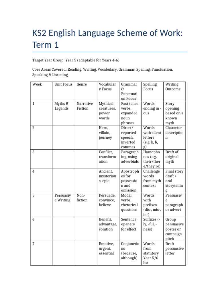 KS2 English Scheme Term1 | PDF | Poetry | English Language