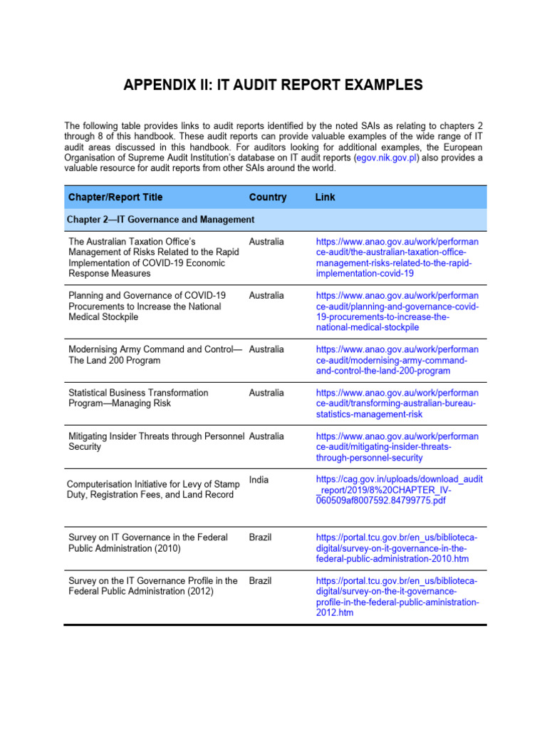 IT Audit Report Examples Overview | PDF | Audit | United States ...