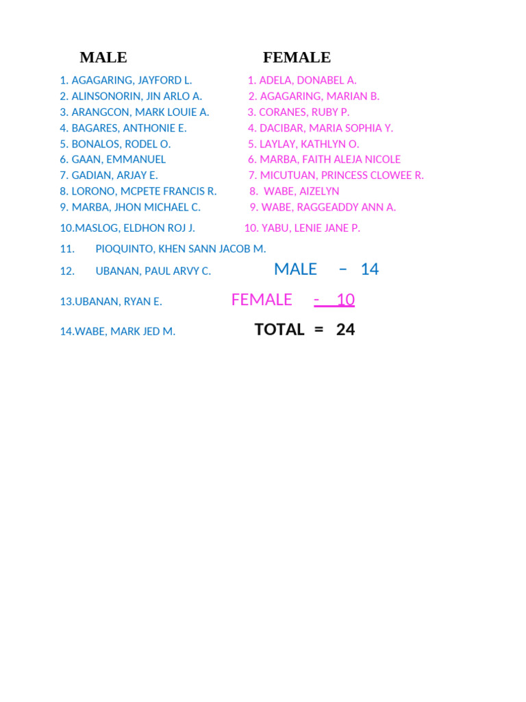 Male Female | PDF