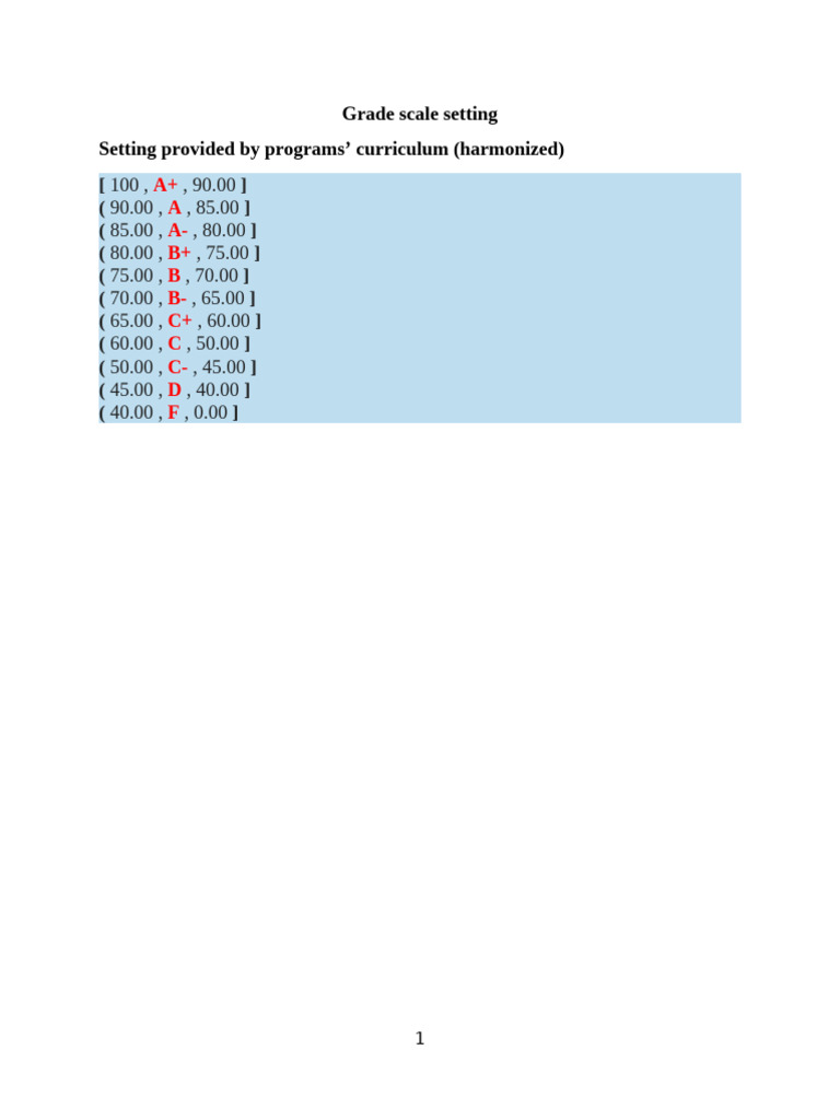 JU Grading Scale Overview | PDF