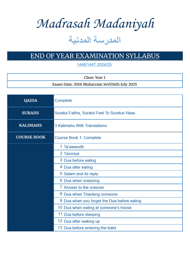 Syllabus For July 2024 - 25 All Classes - Year 1 | PDF
