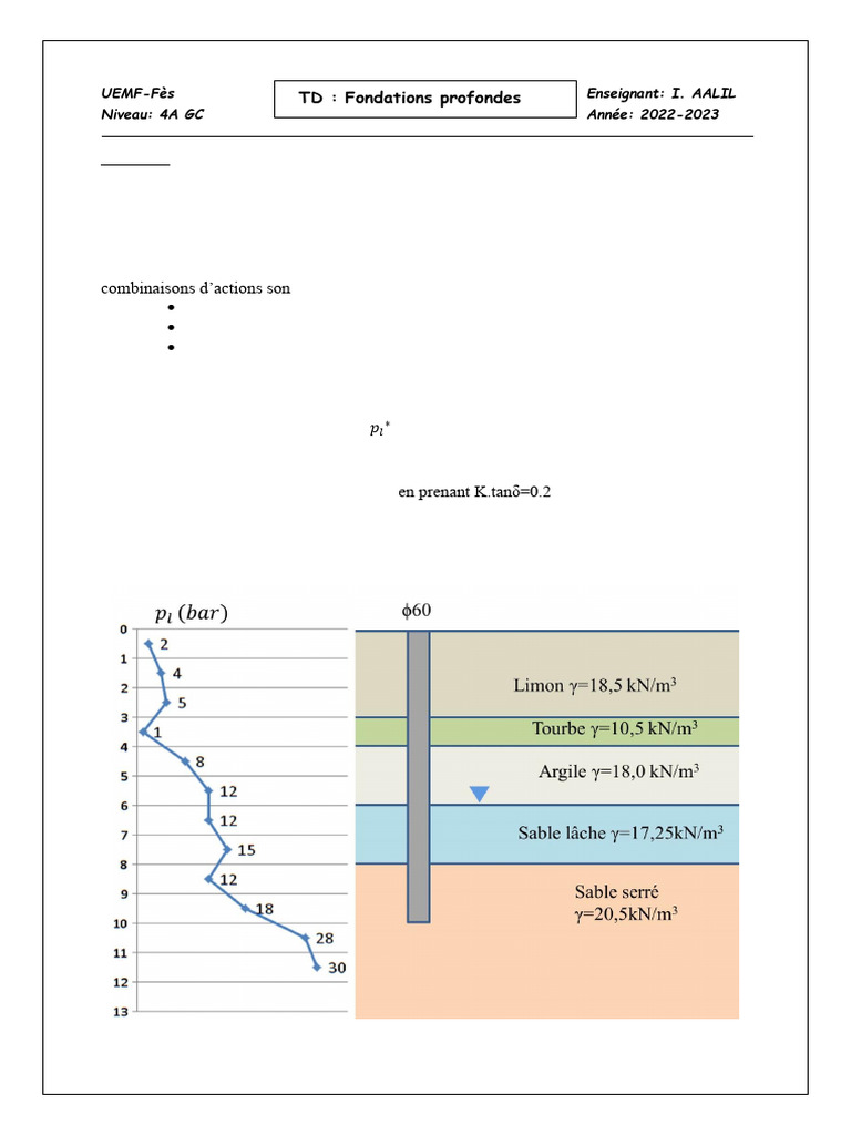 Calcul des charges sur pieu foré tubé | PDF