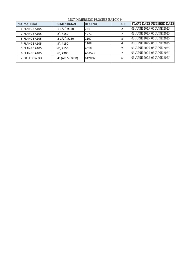 List Spool TGL 5 June 2025 | PDF
