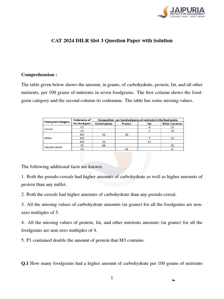 CAT 2024 Slot 3 | PDF | Area | Gross Domestic Product