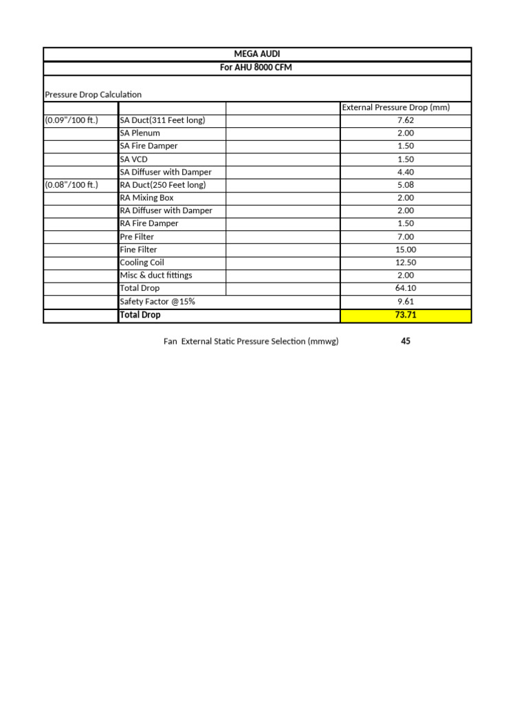 AHU Pressure Drop Calculations Guide | PDF | Duct (Flow) | Home Appliance
