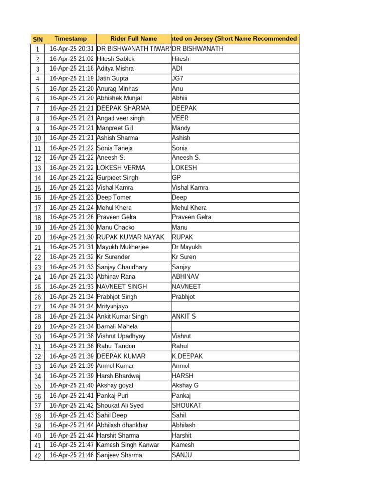Rider Registration List April 2025 | PDF