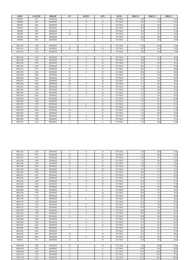 Benmar Price List for 8PK1750 | PDF