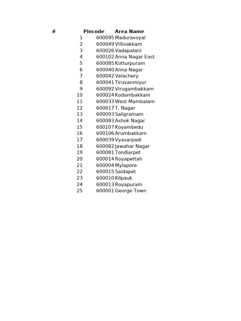 Chennai Pincode List by Area | PDF