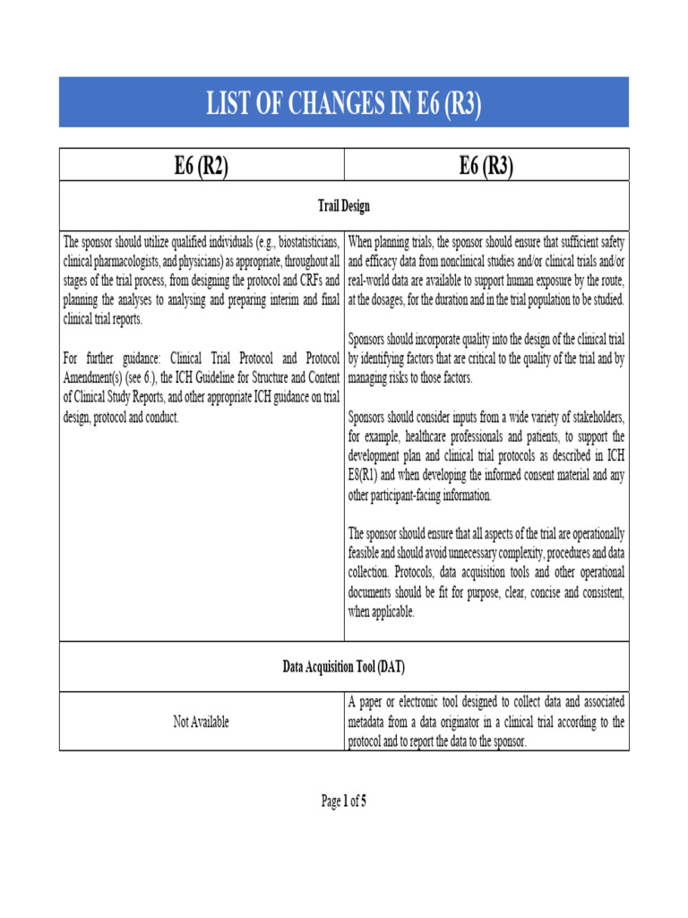 Changes in ICH E6 (R3) Guidelines | PDF | Clinical Trial ...