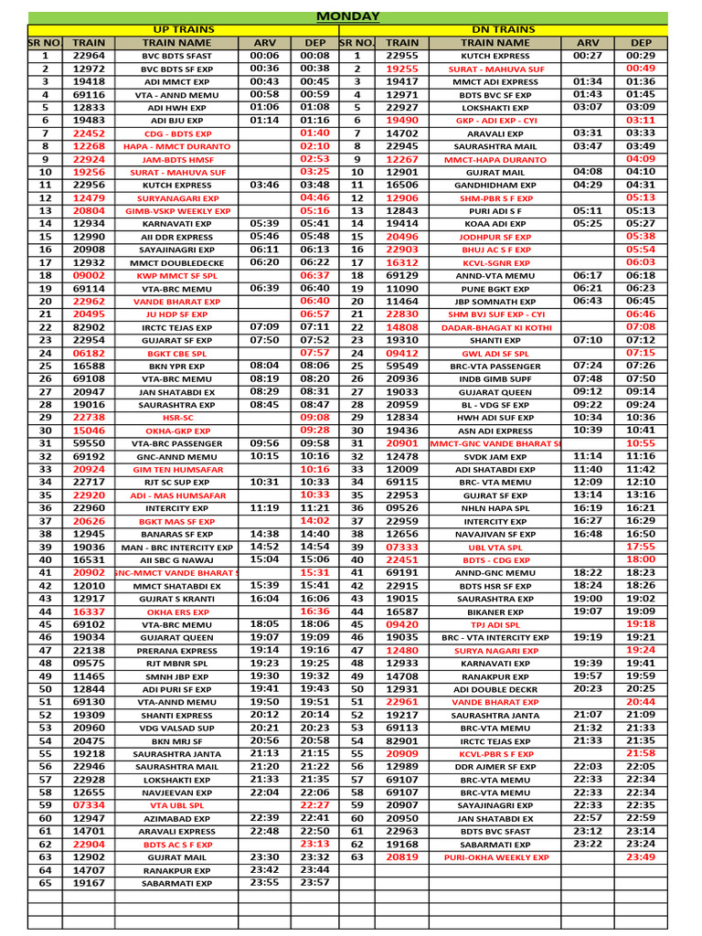 Train Schedule and Status Overview | PDF | Rail Transport | Passenger ...