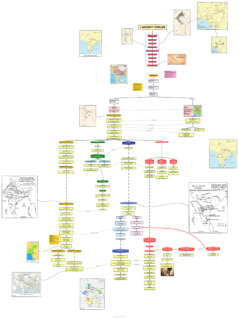 Kalidas in Ancient Indian Timeline | PDF | Ancient India