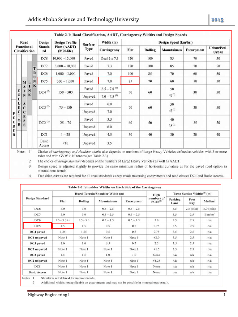 Geometric Design Table 2013 | PDF