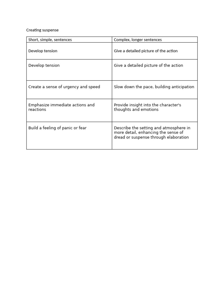 Creating Suspense Short, Simple, Sentences Complex, Longer Sentences ...