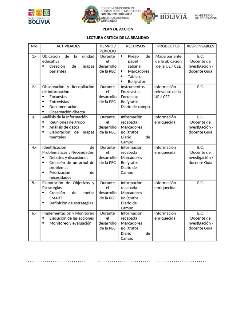 Plan de Acción para Unidad Educativa | PDF