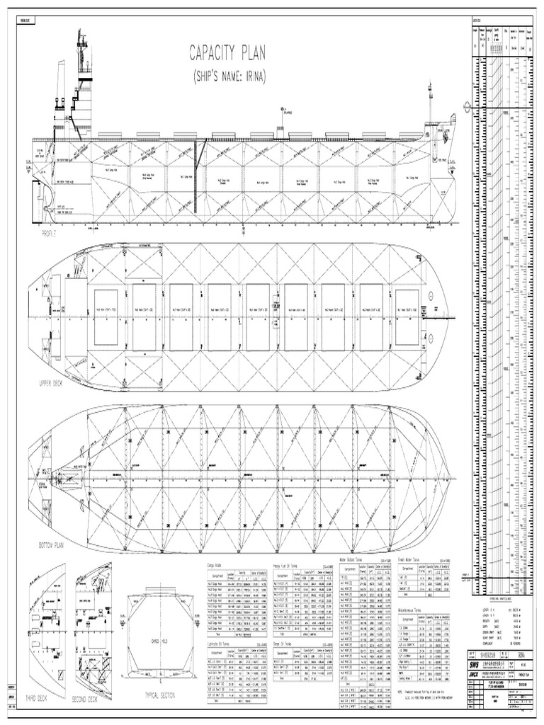 Capacity Plan | PDF