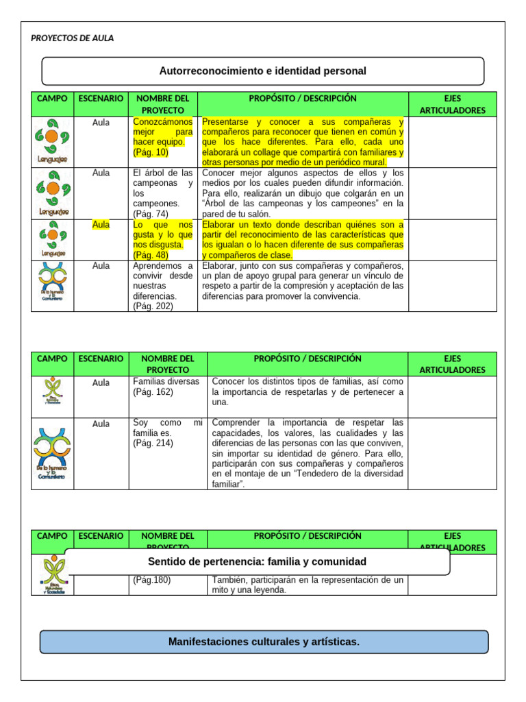 Proyectos de Aula para la Convivencia | PDF | Salón de clases | Abuso ...