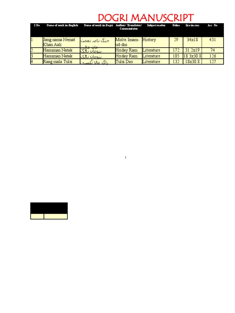 Dogri Manuscript | PDF