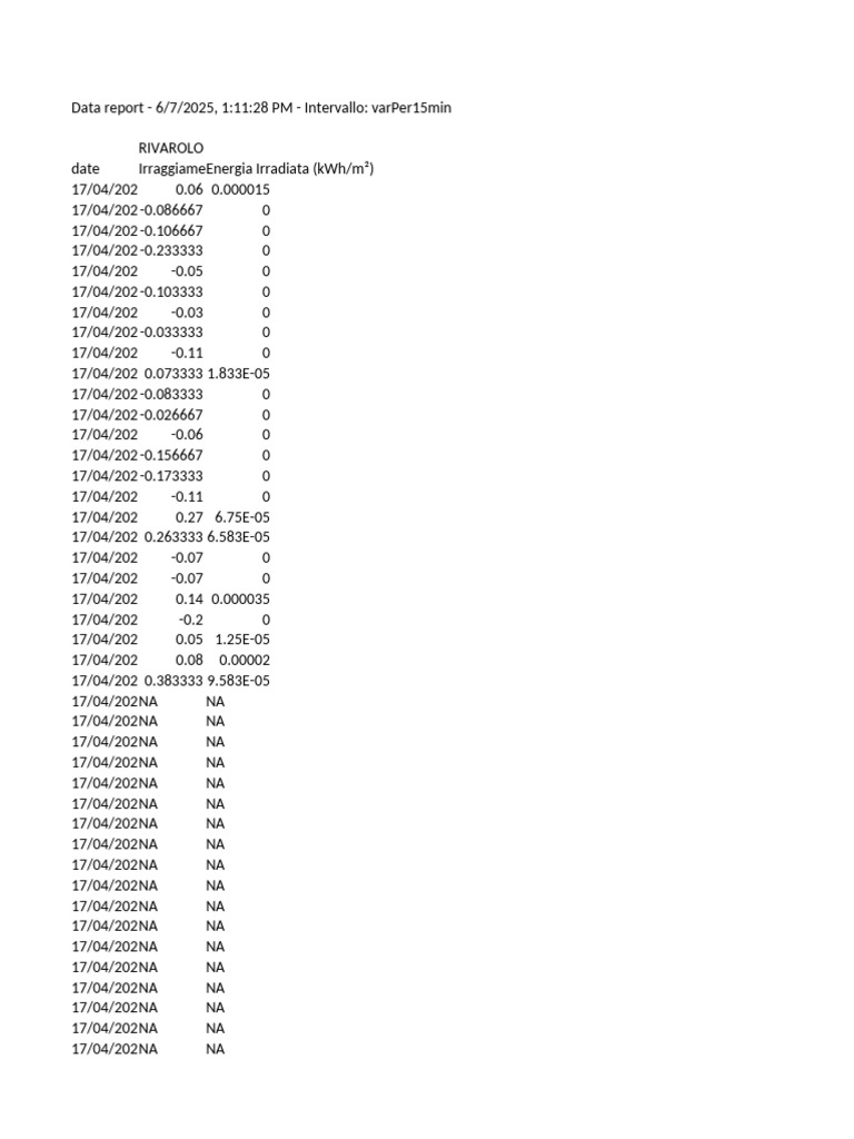 Data Export | PDF