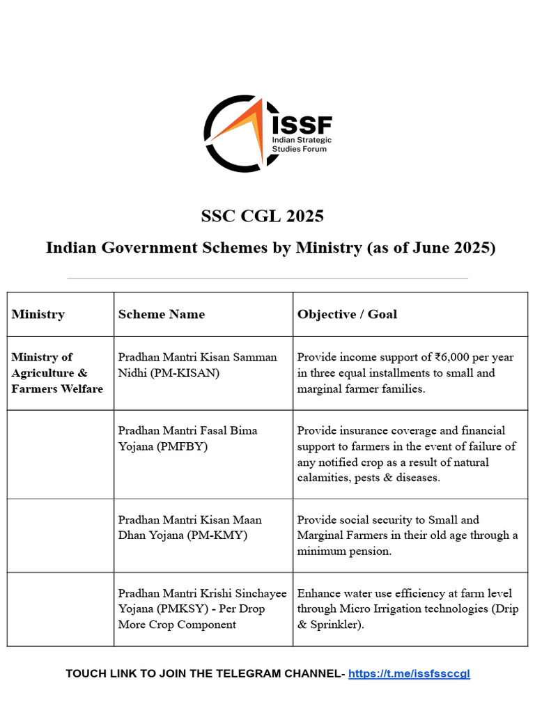Government Schemes for SSC CGL 2025 | PDF