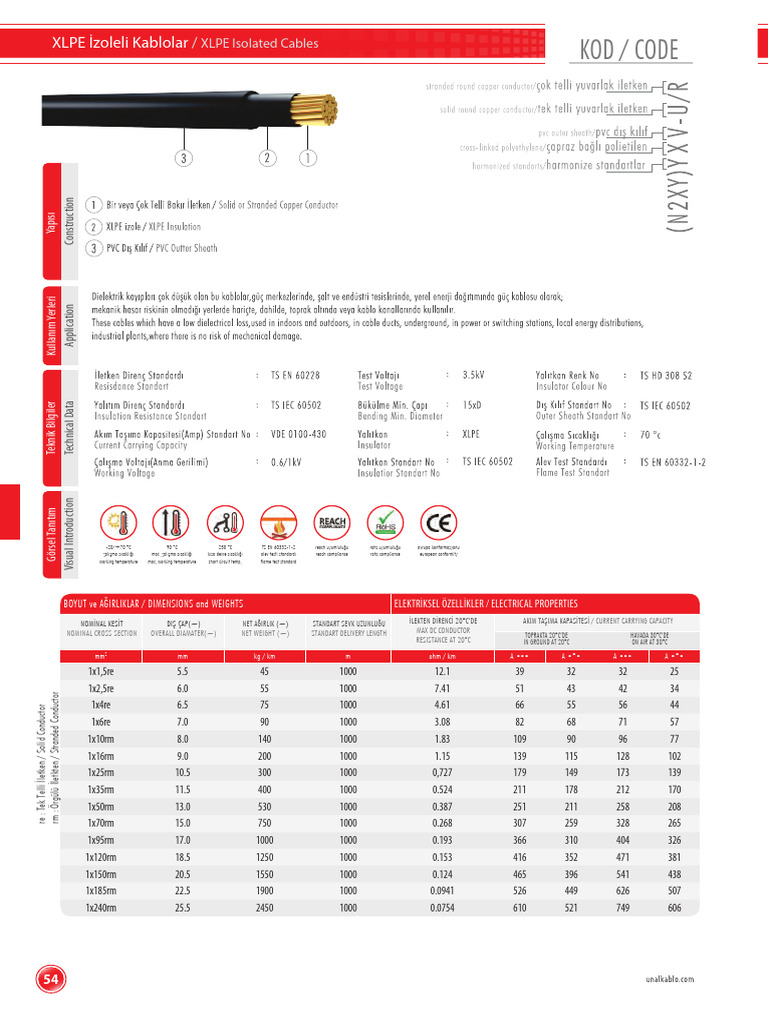 N2XY | PDF