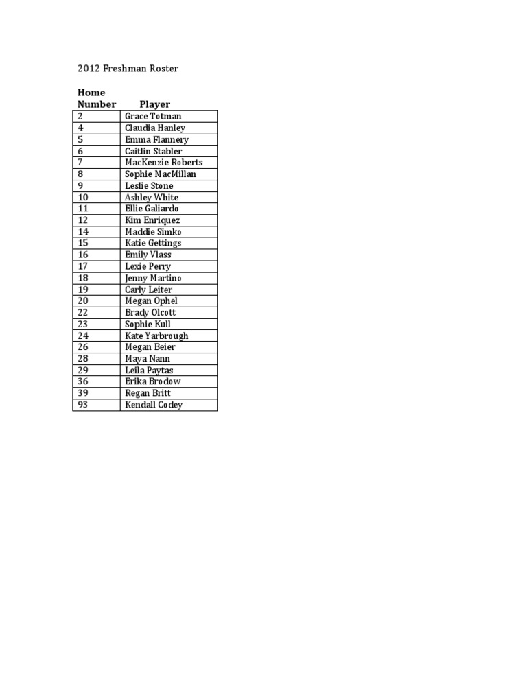 2012 Freshman Roster | PDF | Sports & Recreation