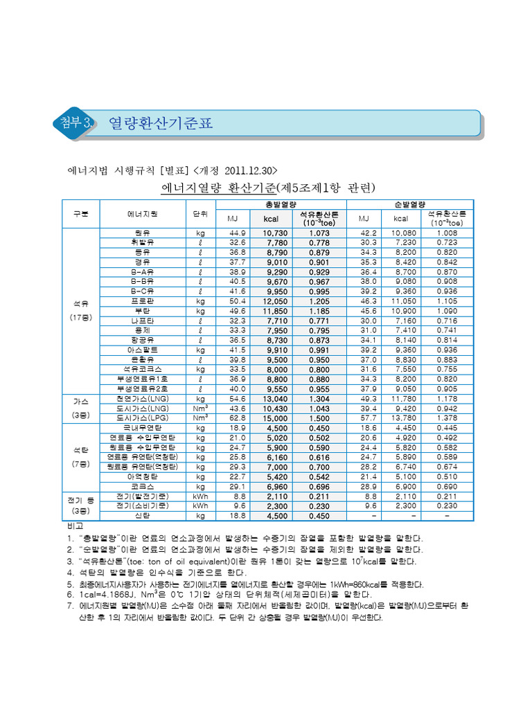 에너지 열량환산 기준표 | PDF